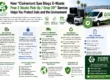 Clairemont e waste